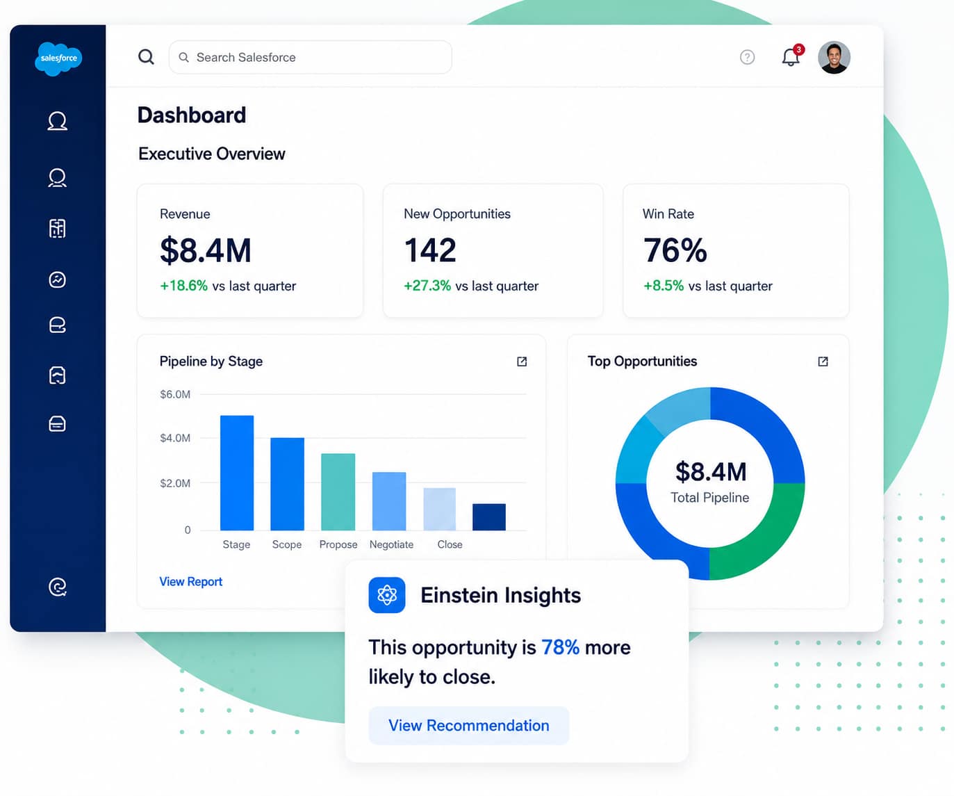 Salesforce integration dashboard image